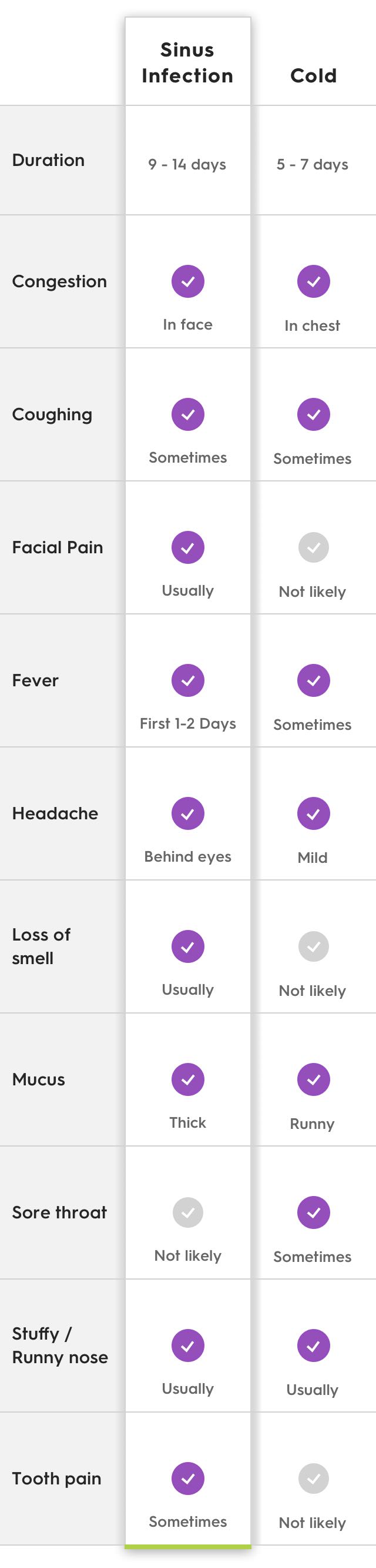 Sinus 2024 cold symptoms